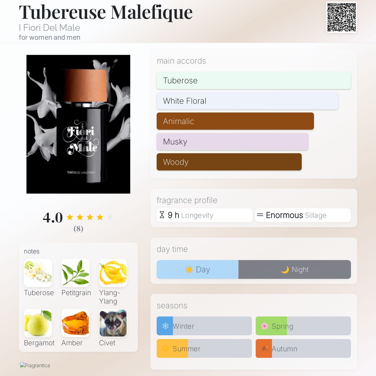 عطر ادکلن تیوبروز ملیفیک ای فیوری دل ماله - Tubereuse Malefique I Fiori Del Male - بررسی، قیمت و خرید