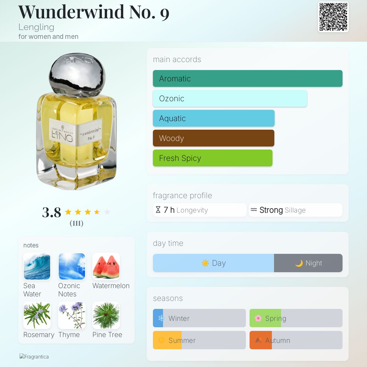 عطر ادکلن واندروایند نامبر ناین لِنگلینگ - Wunderwind No. 9 Lengling - بررسی، قیمت و خرید