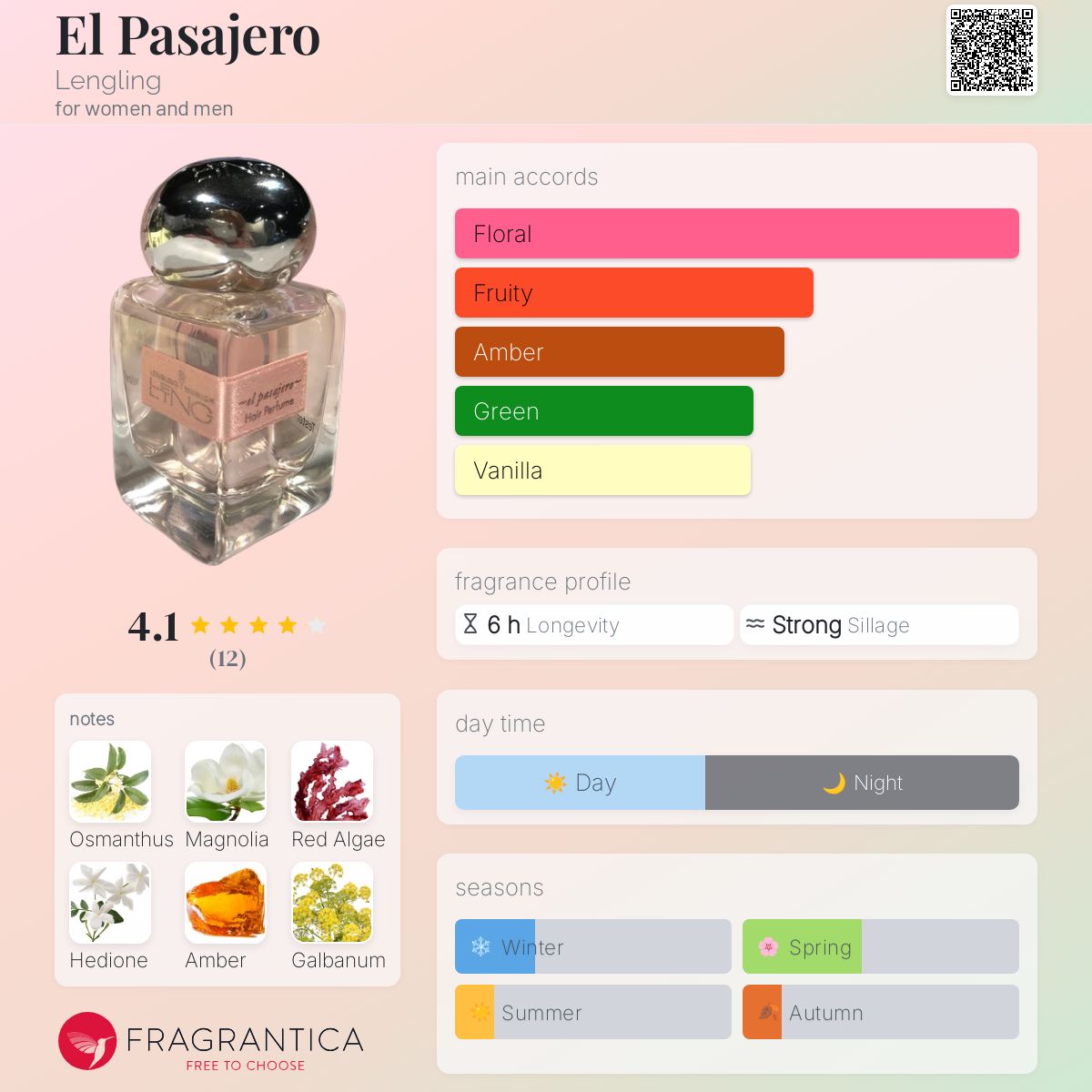 عطر ادکلن ال پاساخرو لنگلینگ - El Pasajero Lengling - بررسی، قیمت و خرید