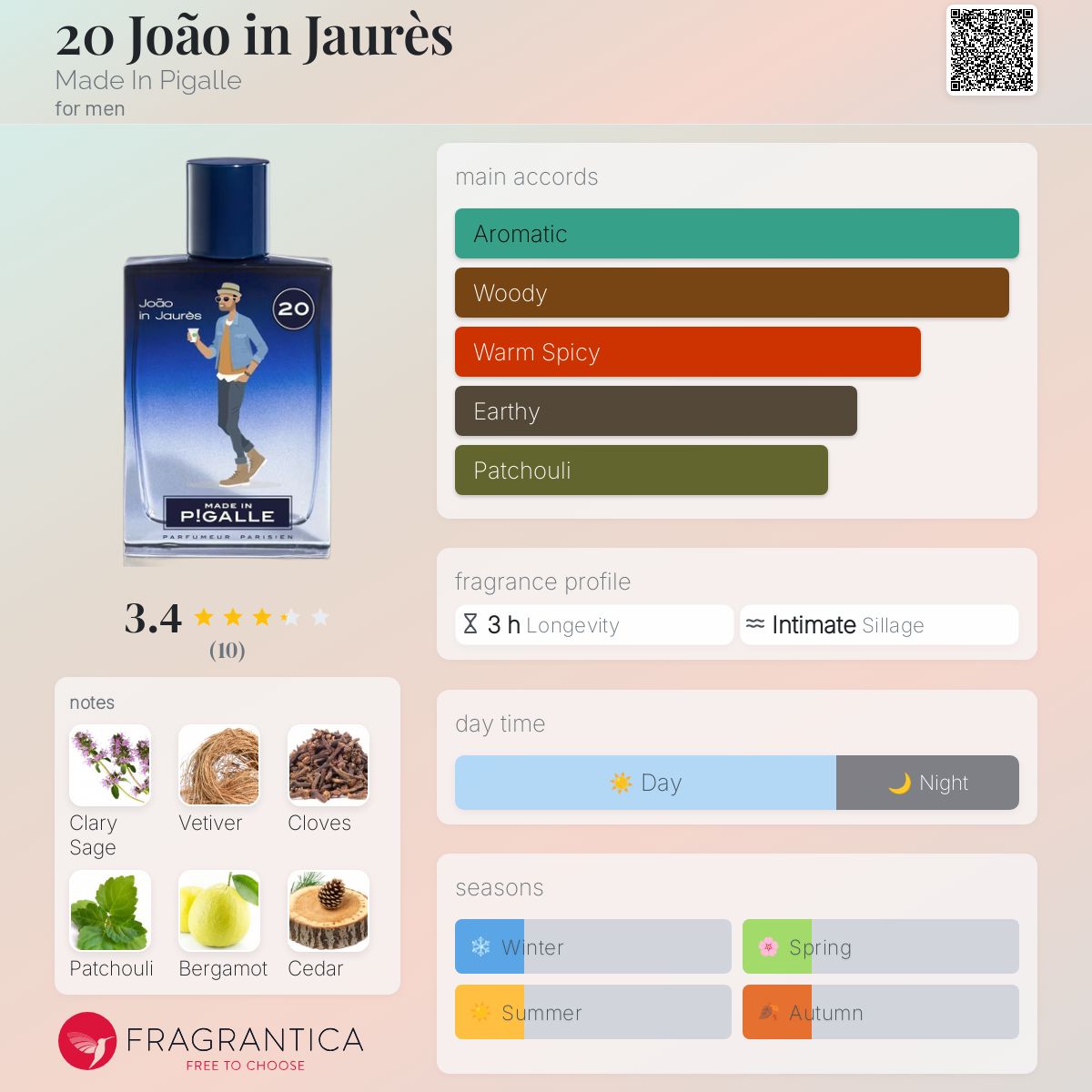 عطر ادکلن ۲۰ ژائو این ژور مِید این پیگال - 20 João in Jaurès Made In Pigalle - بررسی، قیمت و خرید