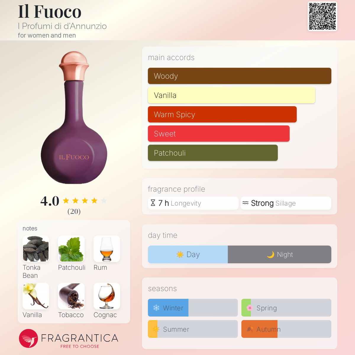 عطر ادکلن ایلفوکو آی پروفومی دی دانونزیو - Il Fuoco I Profumi di d'Annunzio - بررسی، قیمت و خرید