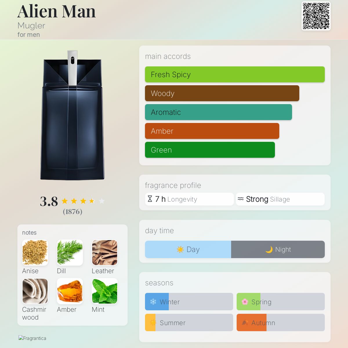 عطر ادکلن اِیلیِن مَن موگلر - Alien Man Mugler - بررسی، قیمت و خرید