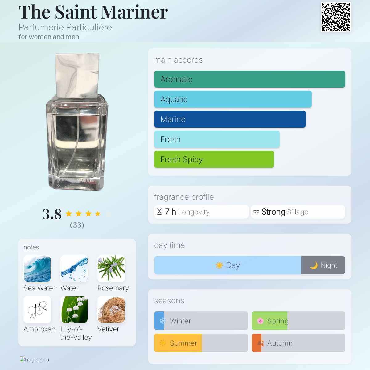 عطر ادکلن ده سینت مارینر پرفیومری پارتیکیولر - The Saint Mariner Parfumerie Particulière - بررسی، قیمت و خرید