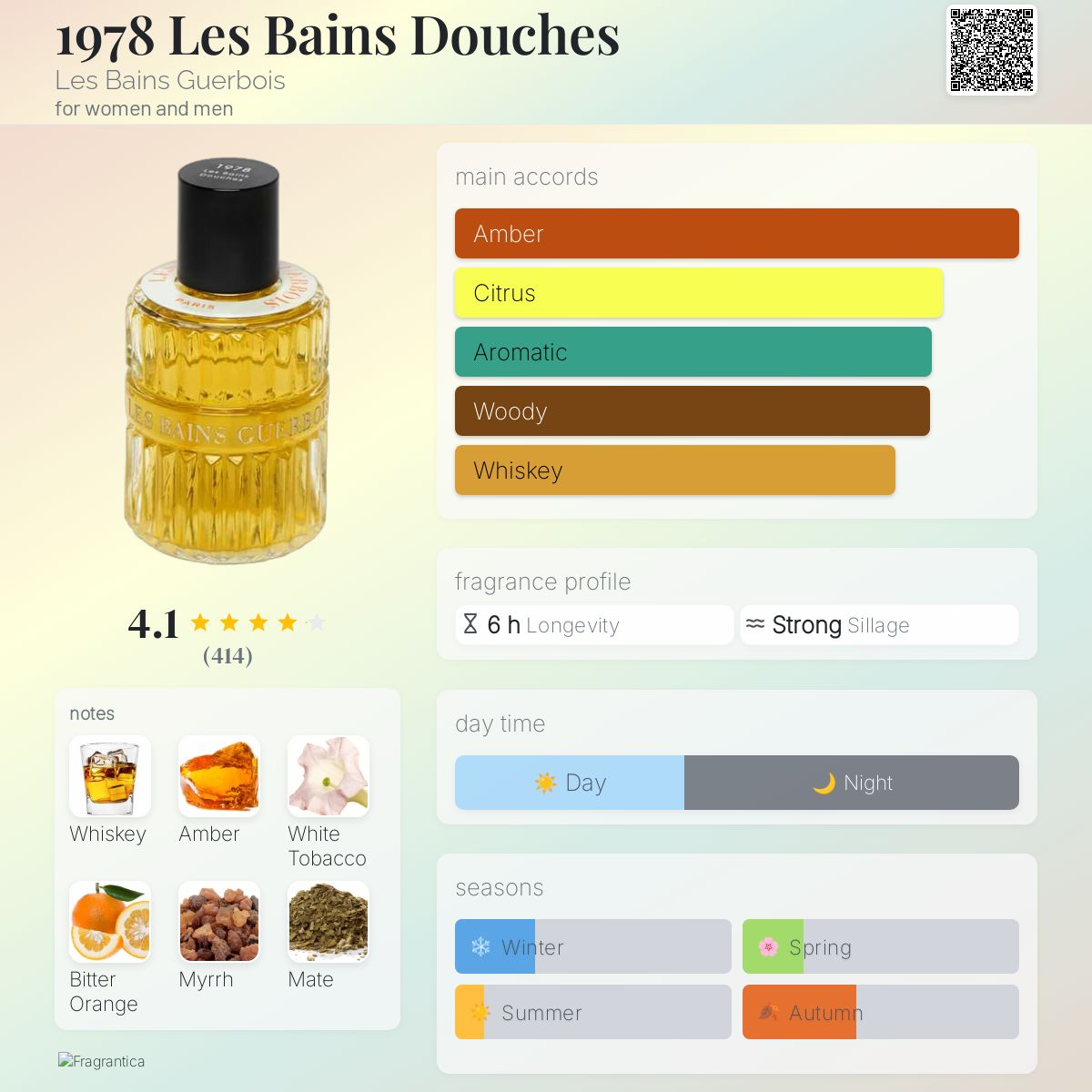 عطر ادکلن نوزده هفتاد و هشت لس بن دوش لِه بَن گِربُوآ - 1978 Les Bains Douches Les Bains Guerbois - بررسی، قیمت و خرید