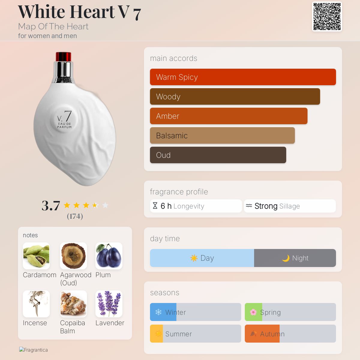 عطر ادکلن وایت هارت وی سون مپ آو د هارت - White Heart V 7 Map Of The Heart - بررسی، قیمت و خرید