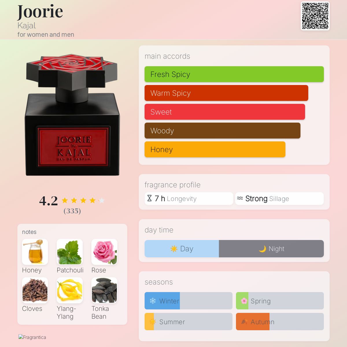عطر ادکلن جوری کاجال - Joorie Kajal - بررسی، قیمت و خرید