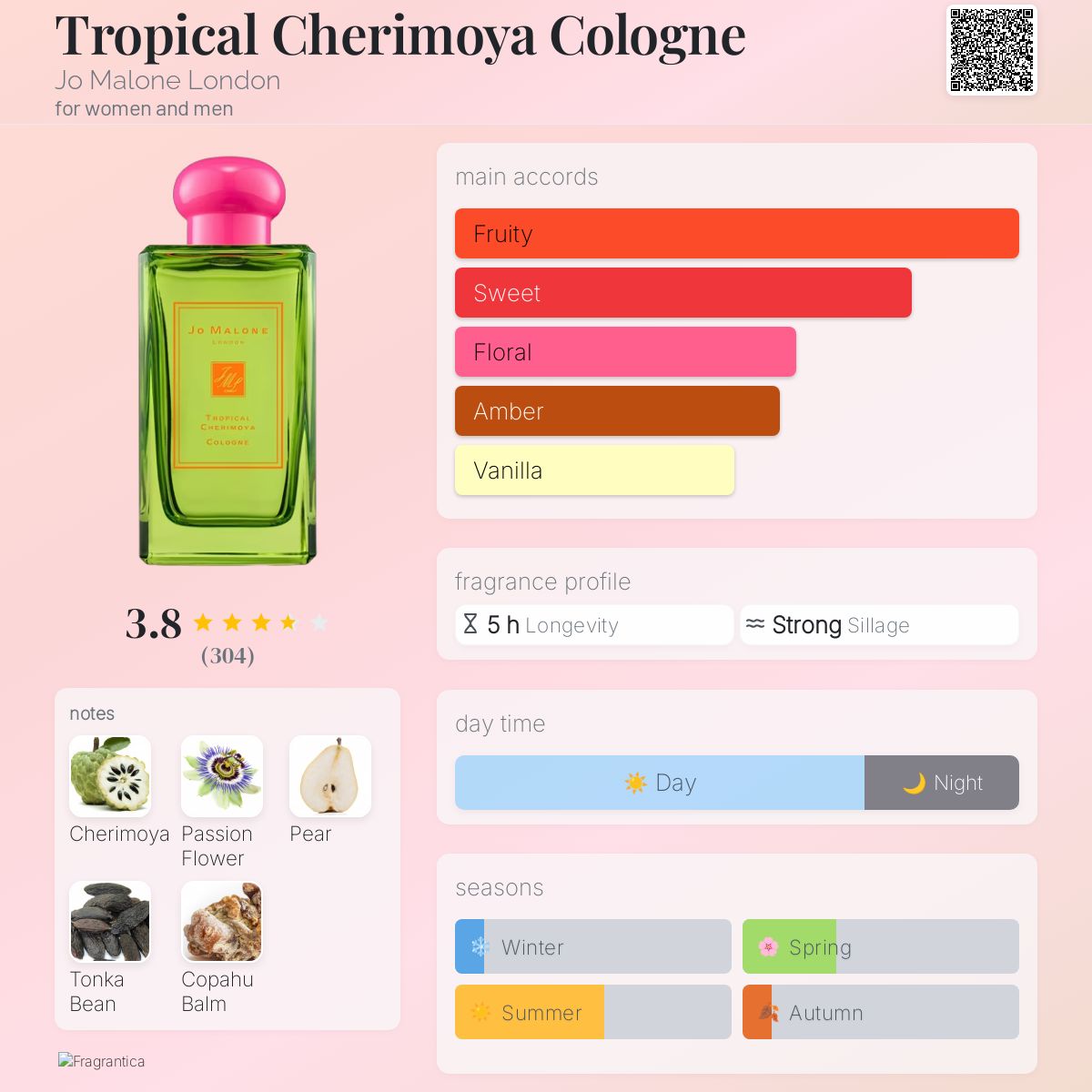 عطر ادکلن ترپیکال چریمویا کلن جو مالون لاندن - Tropical Cherimoya Cologne Jo Malone London - بررسی، قیمت و خرید
