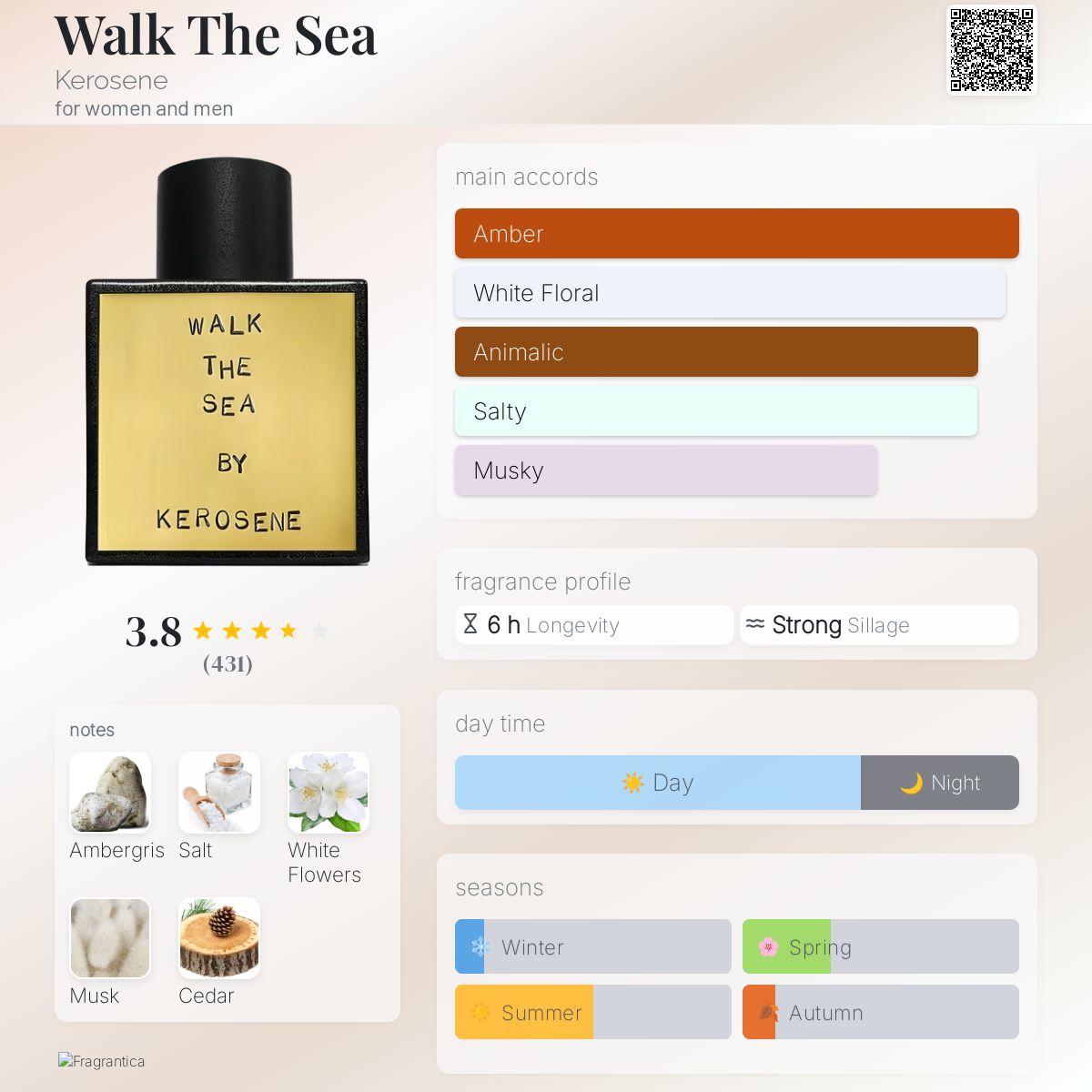 عطر ادکلن واک د سی کِروسین - Walk The Sea Kerosene - بررسی، قیمت و خرید