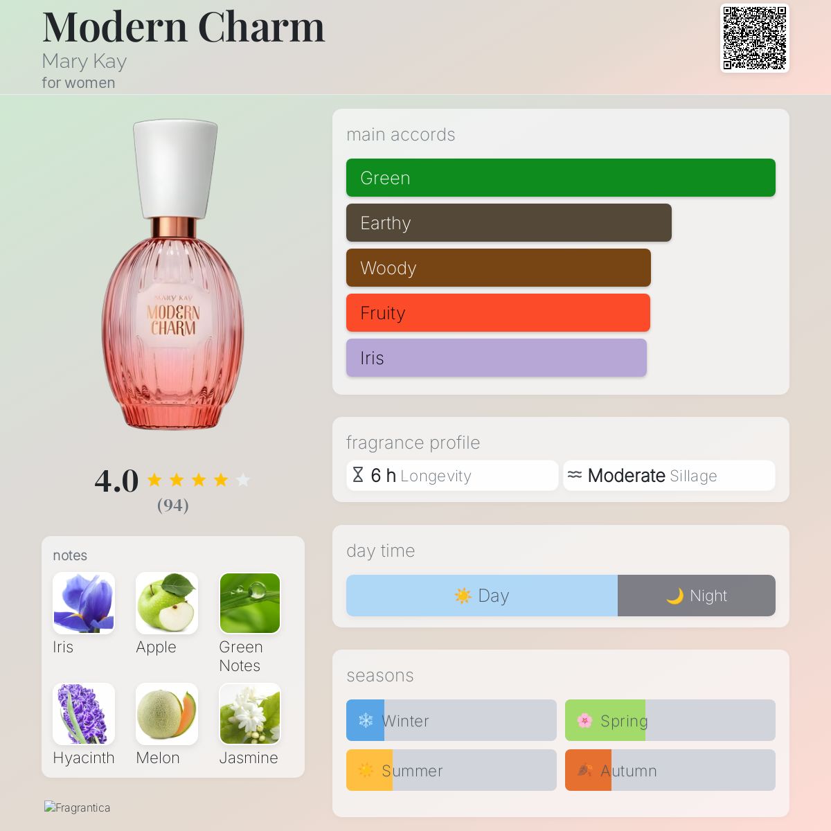 عطر ادکلن مادرن چارم مری کی - Modern Charm Mary Kay - بررسی، قیمت و خرید