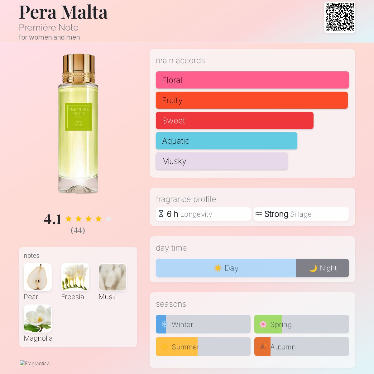 عطر ادکلن پرا مالتا پرمیر نوت - Pera Malta Première Note - بررسی، قیمت و خرید