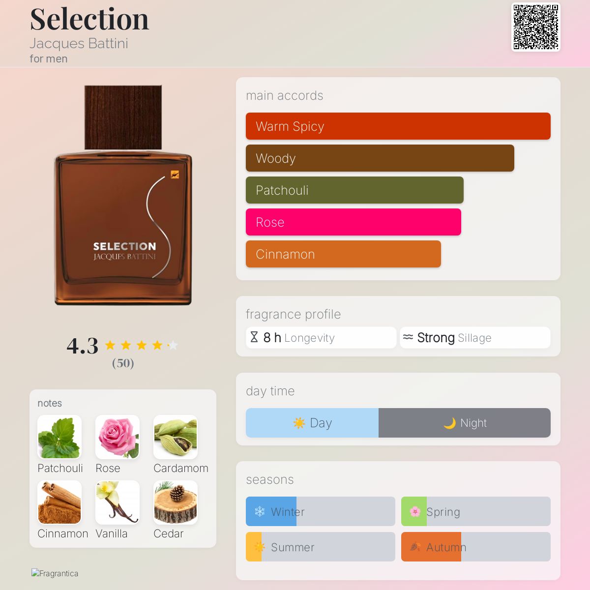 عطر ادکلن سِلکشن ژاک باتینی - Selection Jacques Battini - بررسی، قیمت و خرید