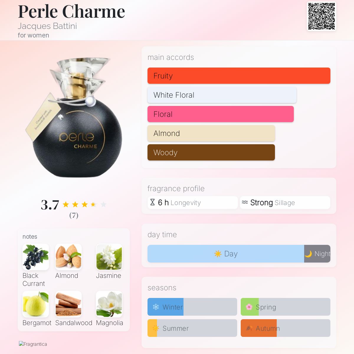 عطر ادکلن پرل شارم ژاک باتینی - Perle Charme Jacques Battini - بررسی، قیمت و خرید