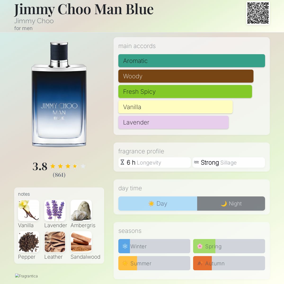 عطر ادکلن جیمی چو من بلو جیمی چو - Jimmy Choo Man Blue Jimmy Choo - بررسی، قیمت و خرید