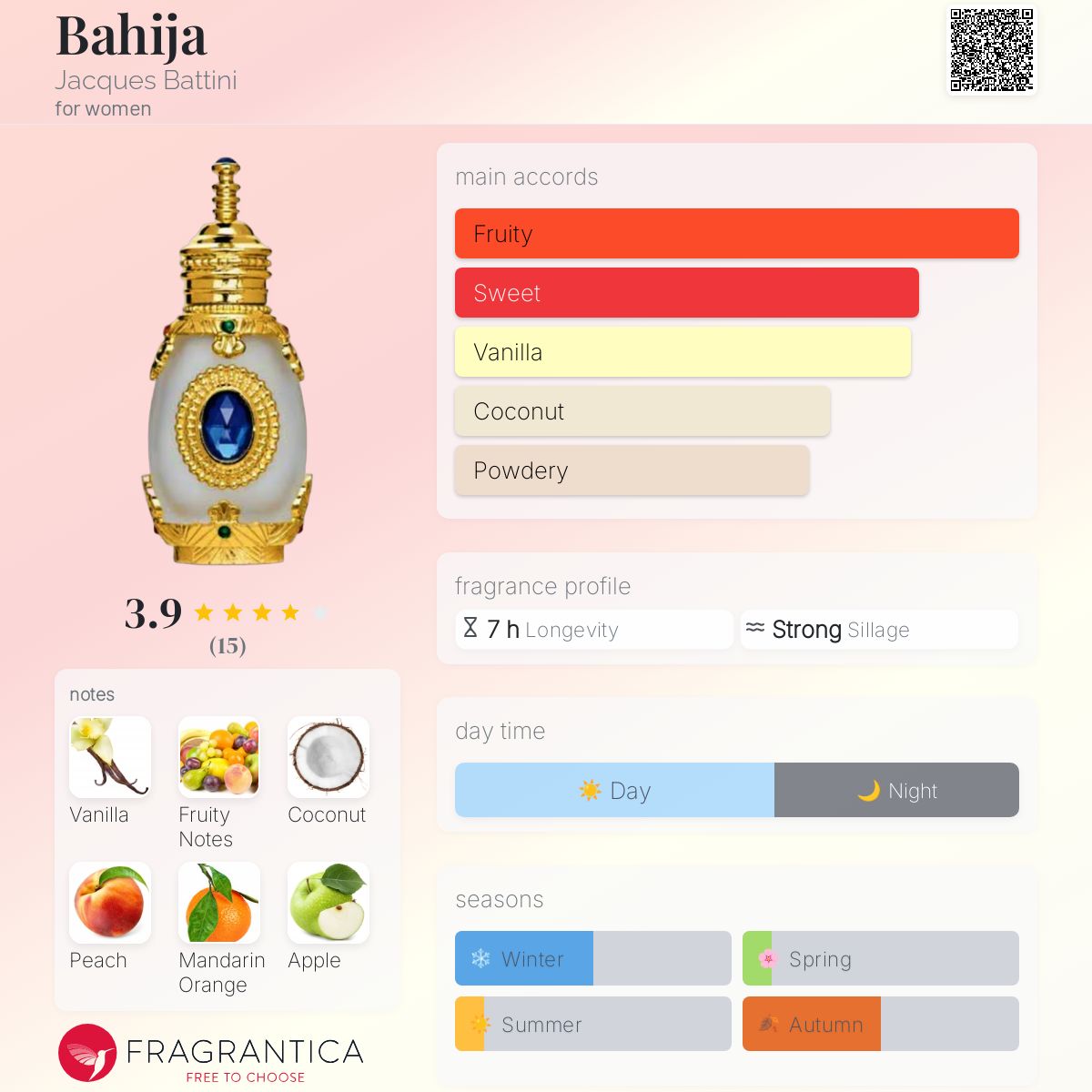 عطر ادکلن باهیه ژاک باتینی - Bahija Jacques Battini - بررسی، قیمت و خرید