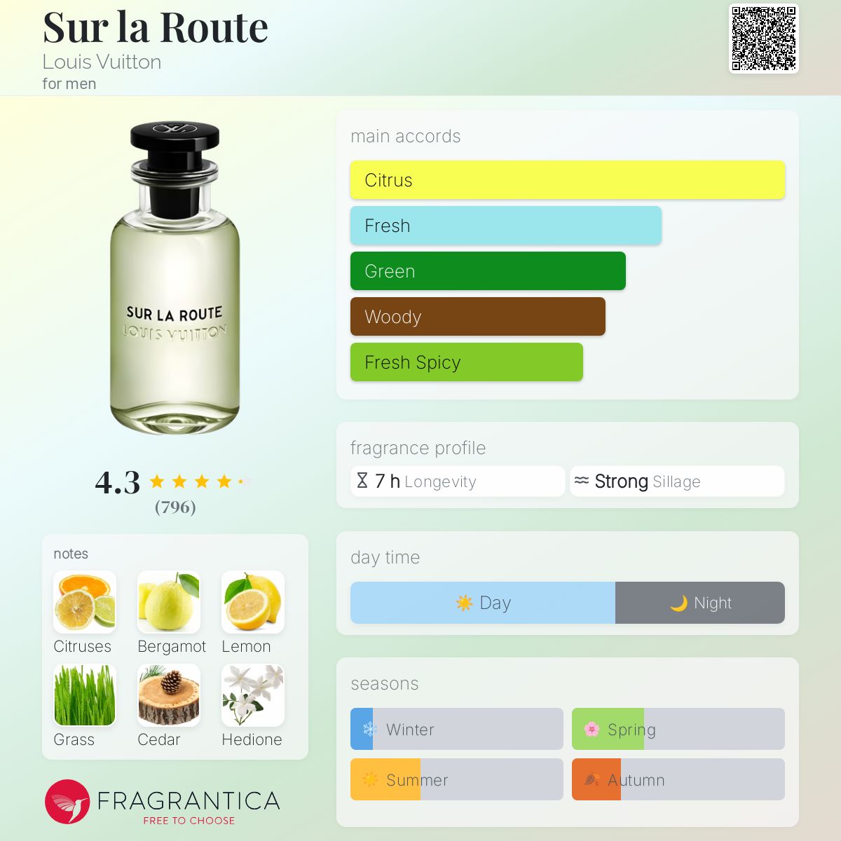 عطر ادکلن سور لا روت لویی ویتون - Sur la Route Louis Vuitton - بررسی، قیمت و خرید
