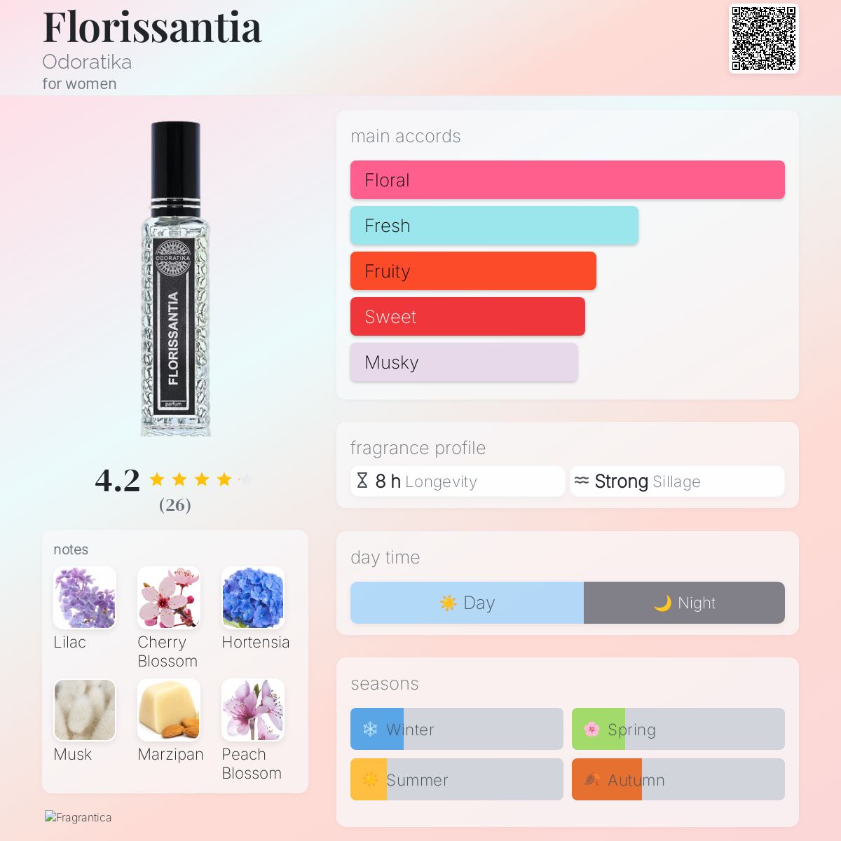 عطر ادکلن فلوریسانتیا اودوراتیکا - Florissantia Odoratika - بررسی، قیمت و خرید