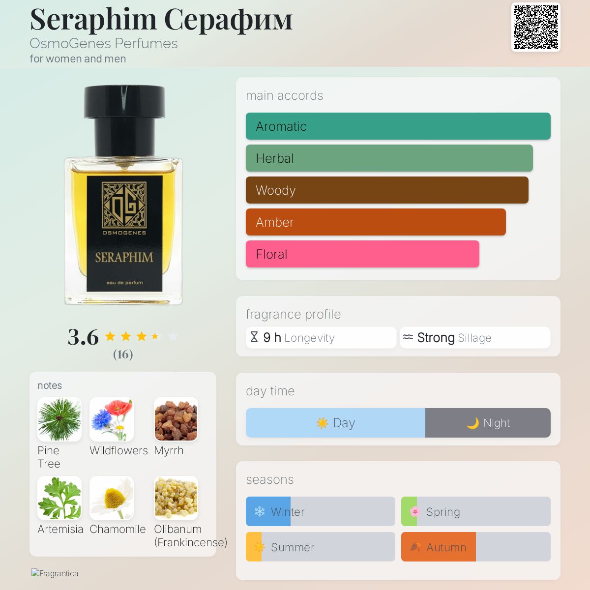 عطر ادکلن سرافیم اوسموژن پرفیومز - Seraphim Серафим OsmoGenes Perfumes - بررسی، قیمت و خرید