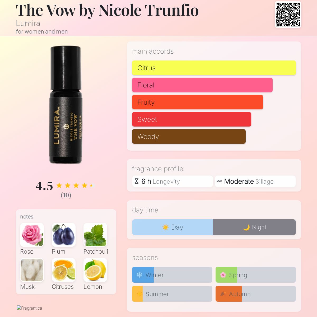 عطر ادکلن د واو بای نیکول ترنفیو لومیرا - The Vow by Nicole Trunfio Lumira - بررسی، قیمت و خرید