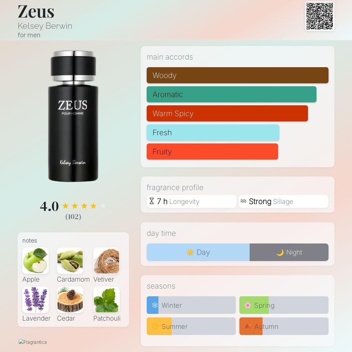 عطر ادکلن زئوس کلسی بروین - Zeus Kelsey Berwin - بررسی، قیمت و خرید