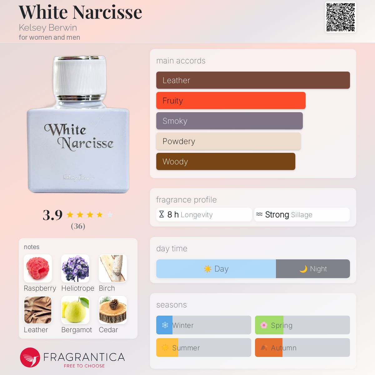عطر ادکلن وایت نارسیس کلسی بروین - White Narcisse Kelsey Berwin - بررسی، قیمت و خرید