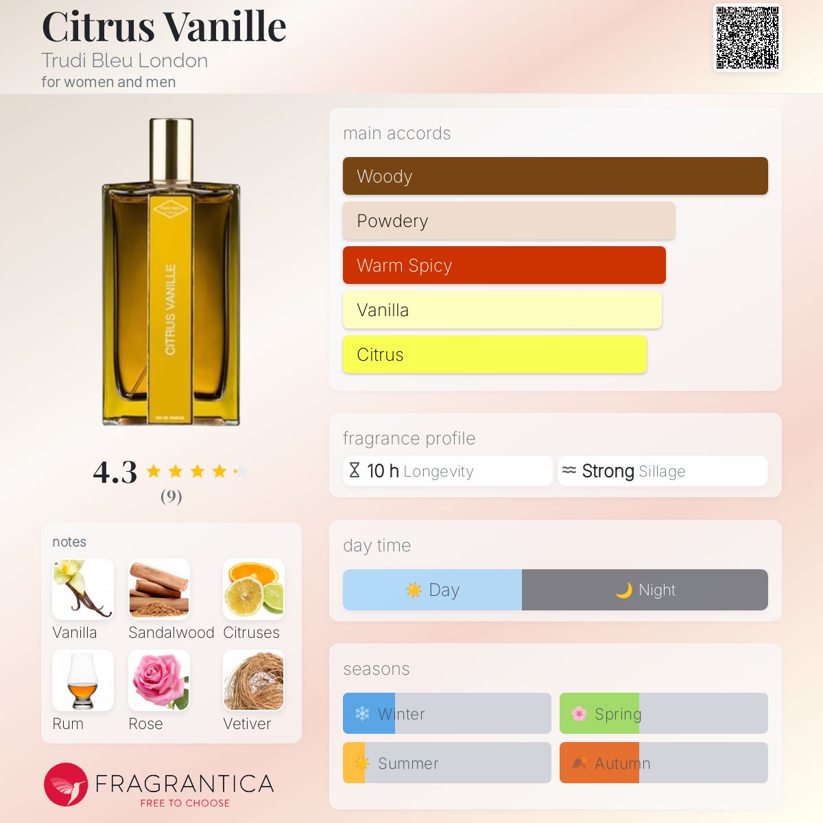 عطر ادکلن سیترس وانیل ترودی بلو لندن - Citrus Vanille Trudi Bleu London - بررسی، قیمت و خرید