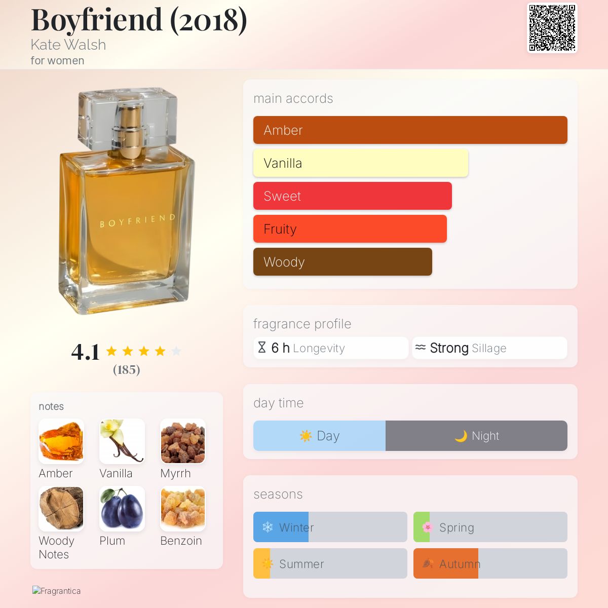 عطر ادکلن بوی‌فرند کیت والش - Boyfriend (2018) Kate Walsh - بررسی، قیمت و خرید