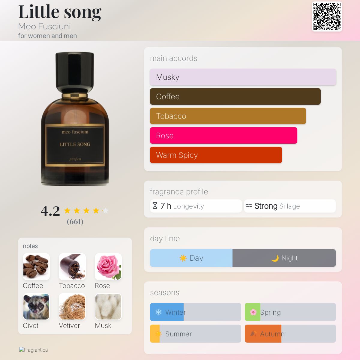 عطر ادکلن لیتل سانگ میو فوشیونی - Little song Meo Fusciuni - بررسی، قیمت و خرید