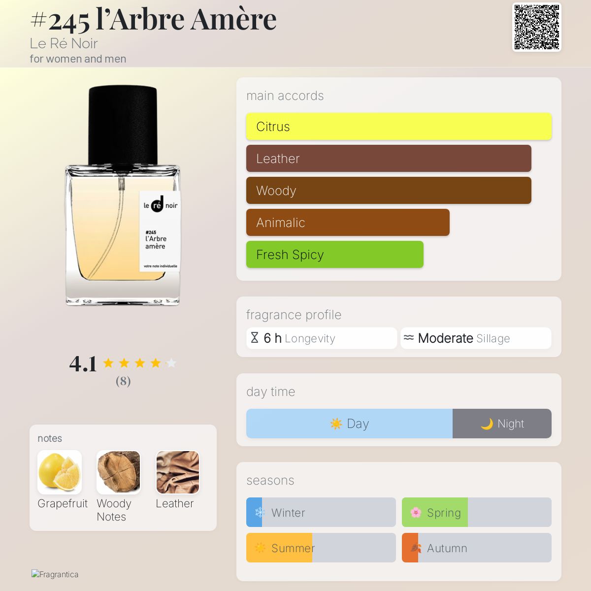 عطر ادکلن آرب آمر لو رینوآر - #245 l’Arbre Amère Le Ré Noir - بررسی، قیمت و خرید