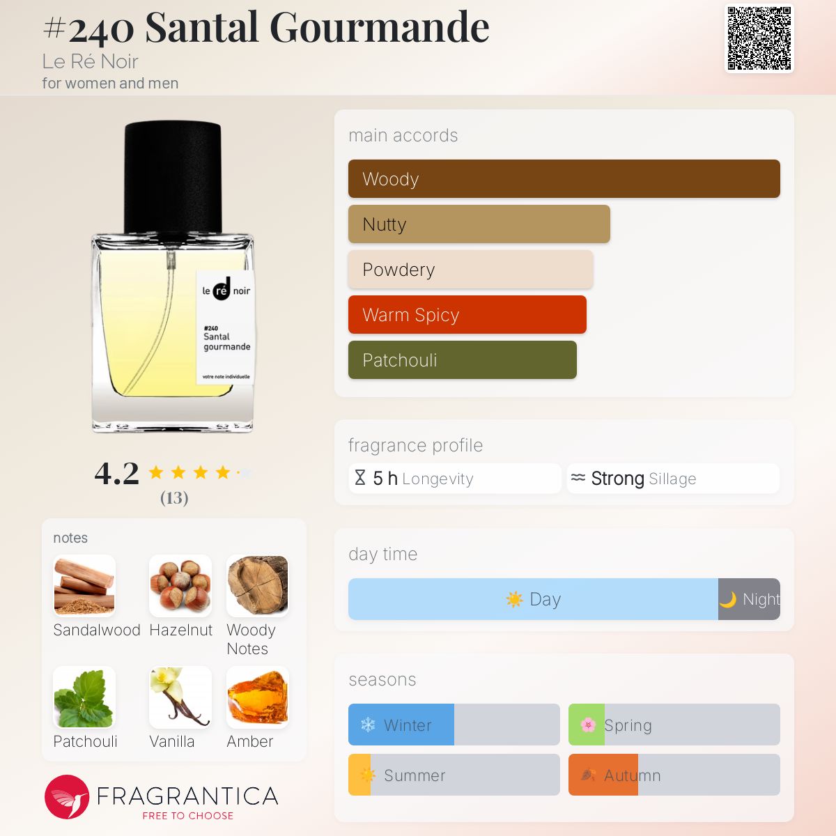عطر ادکلن سانتال گورماند لری نوآر - #240 Santal Gourmande Le Ré Noir - بررسی، قیمت و خرید