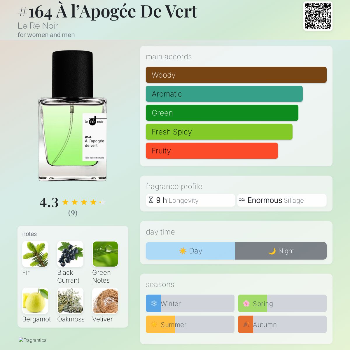 عطر ادکلن آل اپوگه ده ورت لرینوار - #164 À l’Apogée De Vert Le Ré Noir - بررسی، قیمت و خرید