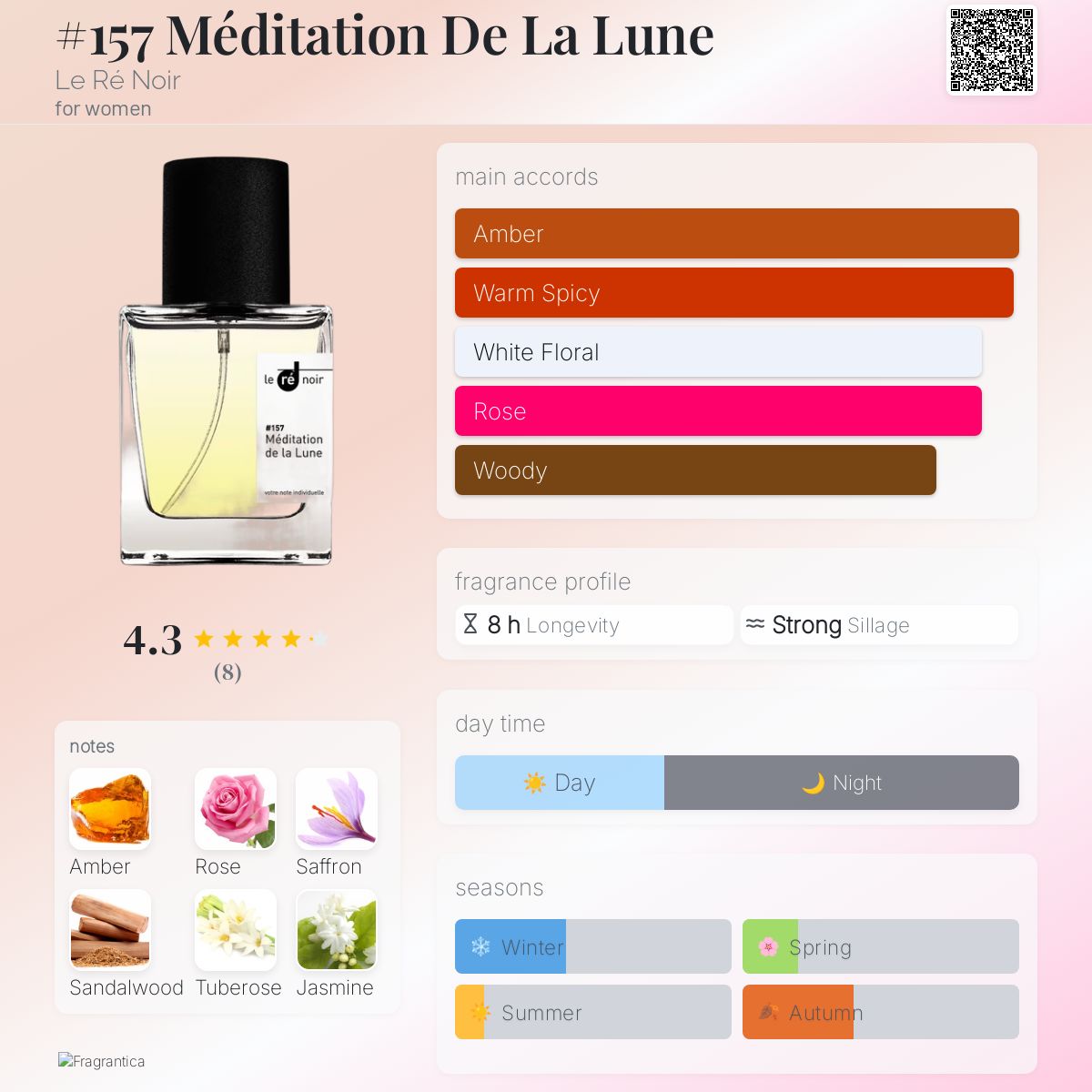 عطر ادکلن مدیتاسیون د لا لون لرنویر - #157 Méditation De La Lune Le Ré Noir - بررسی، قیمت و خرید