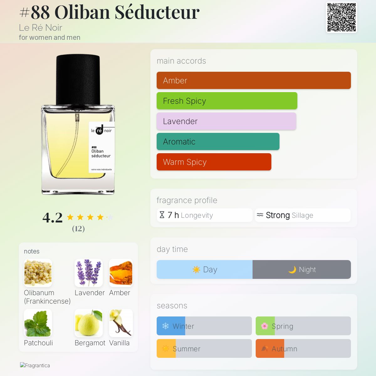 عطر ادکلن اولیبان سِدوکتور ل ر نوار - #88 Oliban Séducteur Le Ré Noir - بررسی، قیمت و خرید