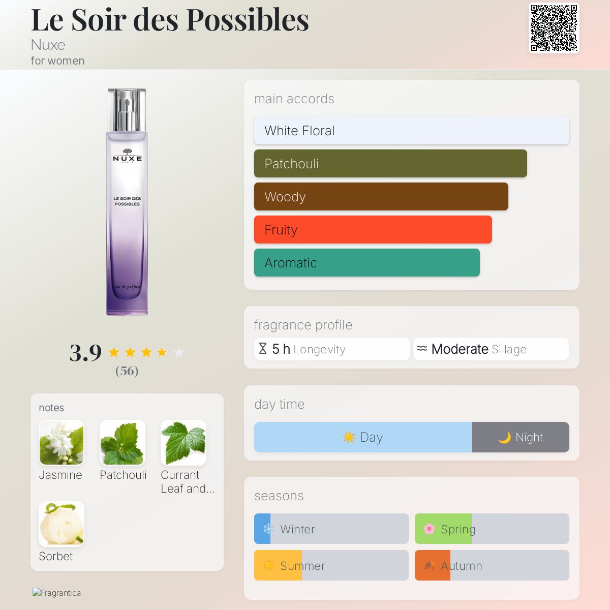 عطر ادکلن ل سوار د پسیبل نوکس - Le Soir des Possibles Nuxe - بررسی، قیمت و خرید
