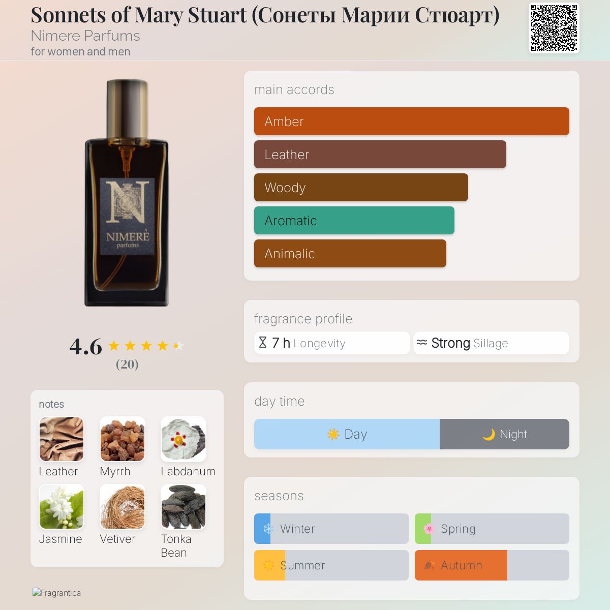 عطر ادکلن سنِتس آو ماری استوارت نیمِر پَرفیومز - Sonnets of Mary Stuart (Сонеты Марии Стюарт) Nimere Parfums - بررسی، قیمت و خرید