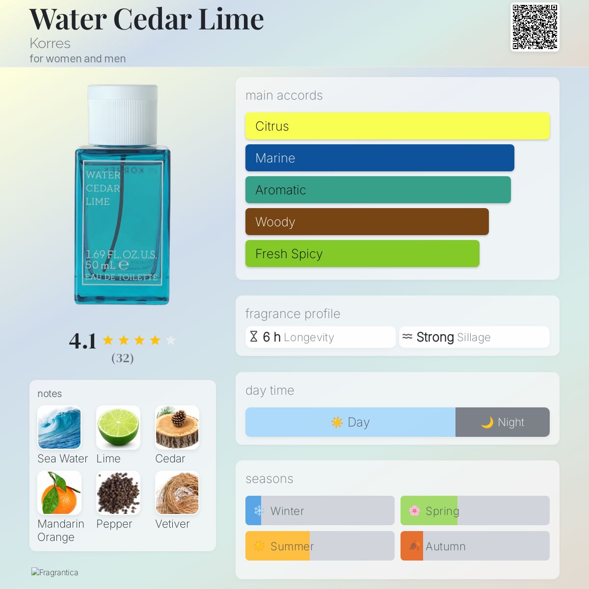 عطر ادکلن واتر سدار لایم کورِس - Water Cedar Lime Korres - بررسی، قیمت و خرید