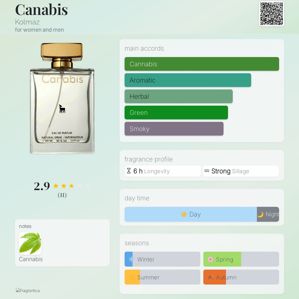 عطر ادکلن کنابیس کولماز - Canabis Kolmaz - بررسی، قیمت و خرید