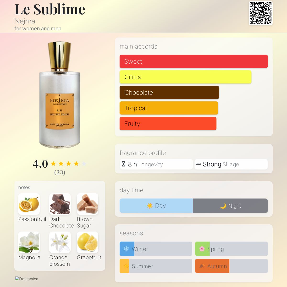 عطر ادکلن ل سوپلیم نجما - Le Sublime Nejma - بررسی، قیمت و خرید