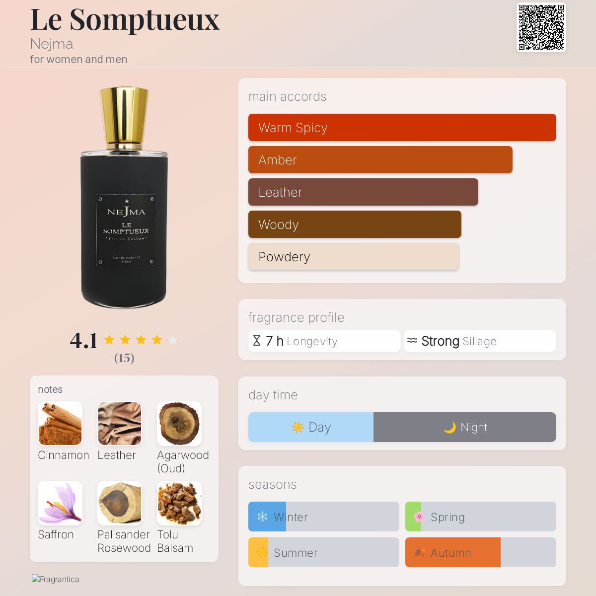 عطر ادکلن له سومپتئو نجمه - Le Somptueux Nejma - بررسی، قیمت و خرید