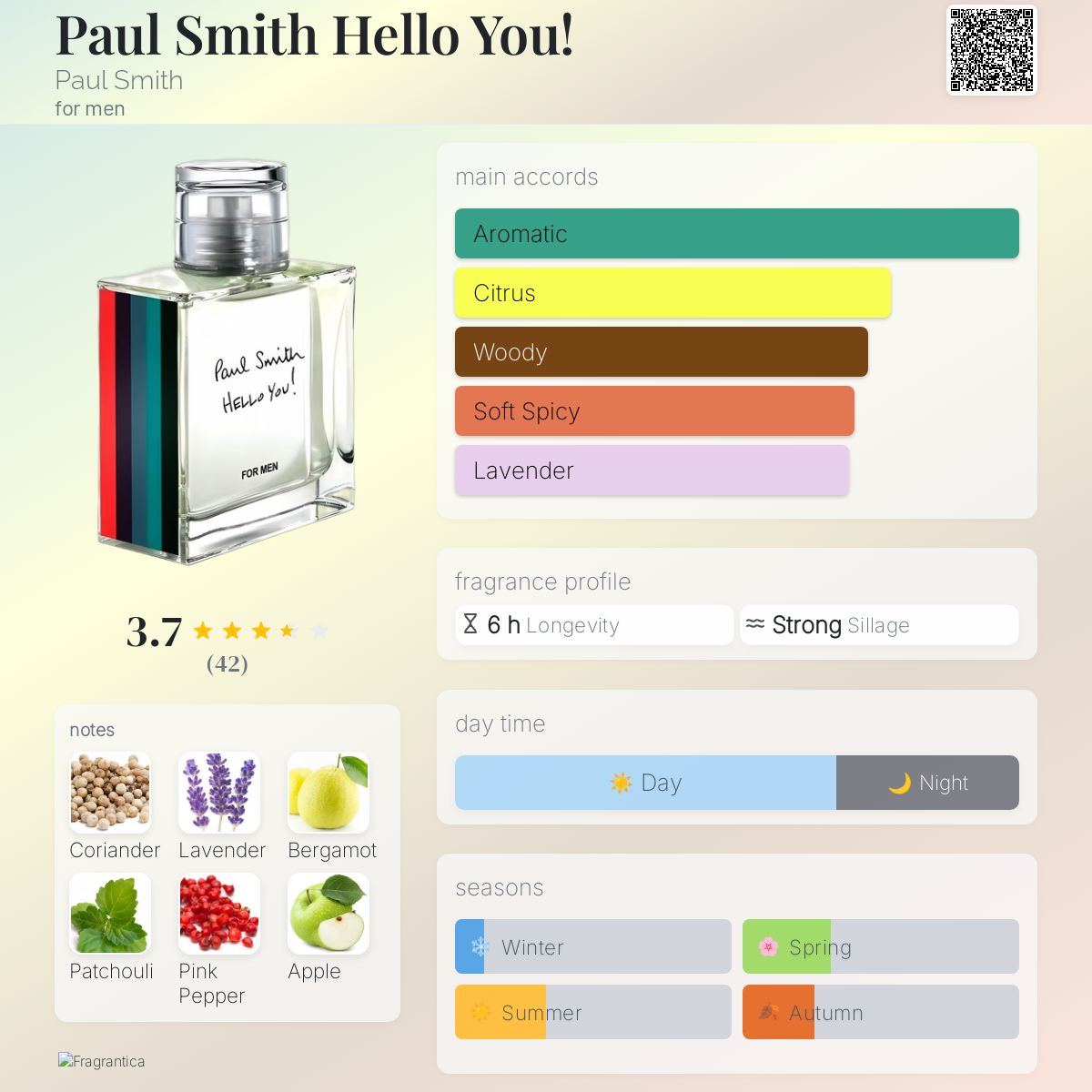 عطر ادکلن پُل اسمیت هلو یو پُل اسمیت - Paul Smith Hello You! Paul Smith - بررسی، قیمت و خرید