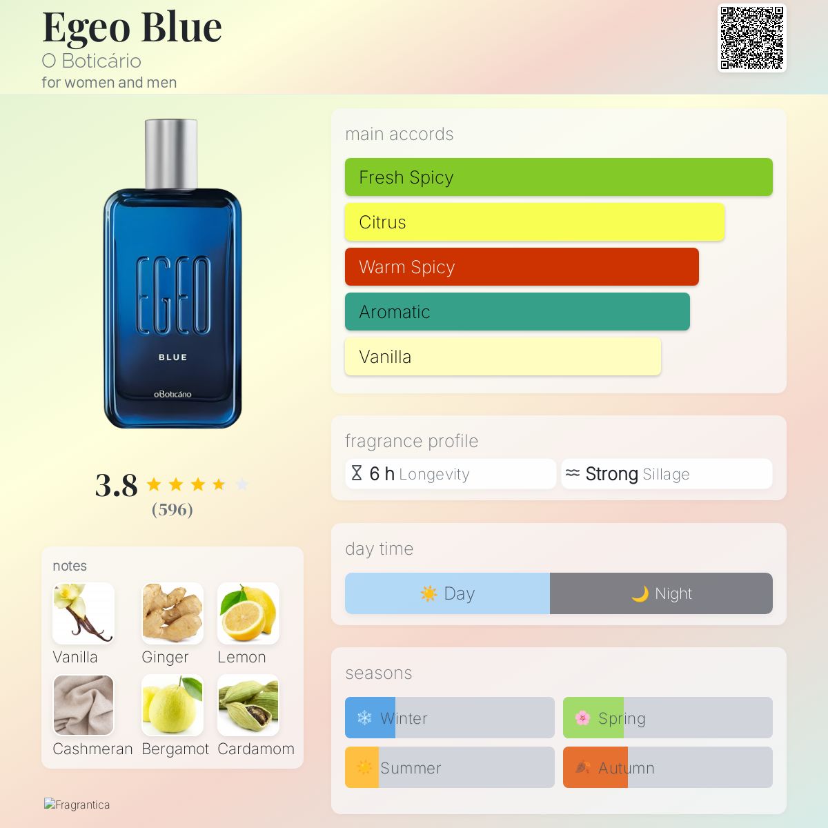 عطر ادکلن اژئو بلو اُ بوتیکاریو - Egeo Blue O Boticário - بررسی، قیمت و خرید