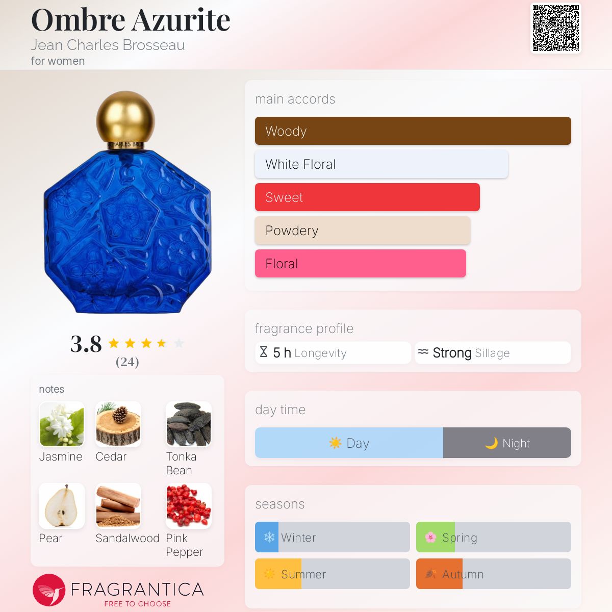 عطر ادکلن آمبر آژوریت ژان شارل بروسو - Ombre Azurite Jean Charles Brosseau - بررسی، قیمت و خرید