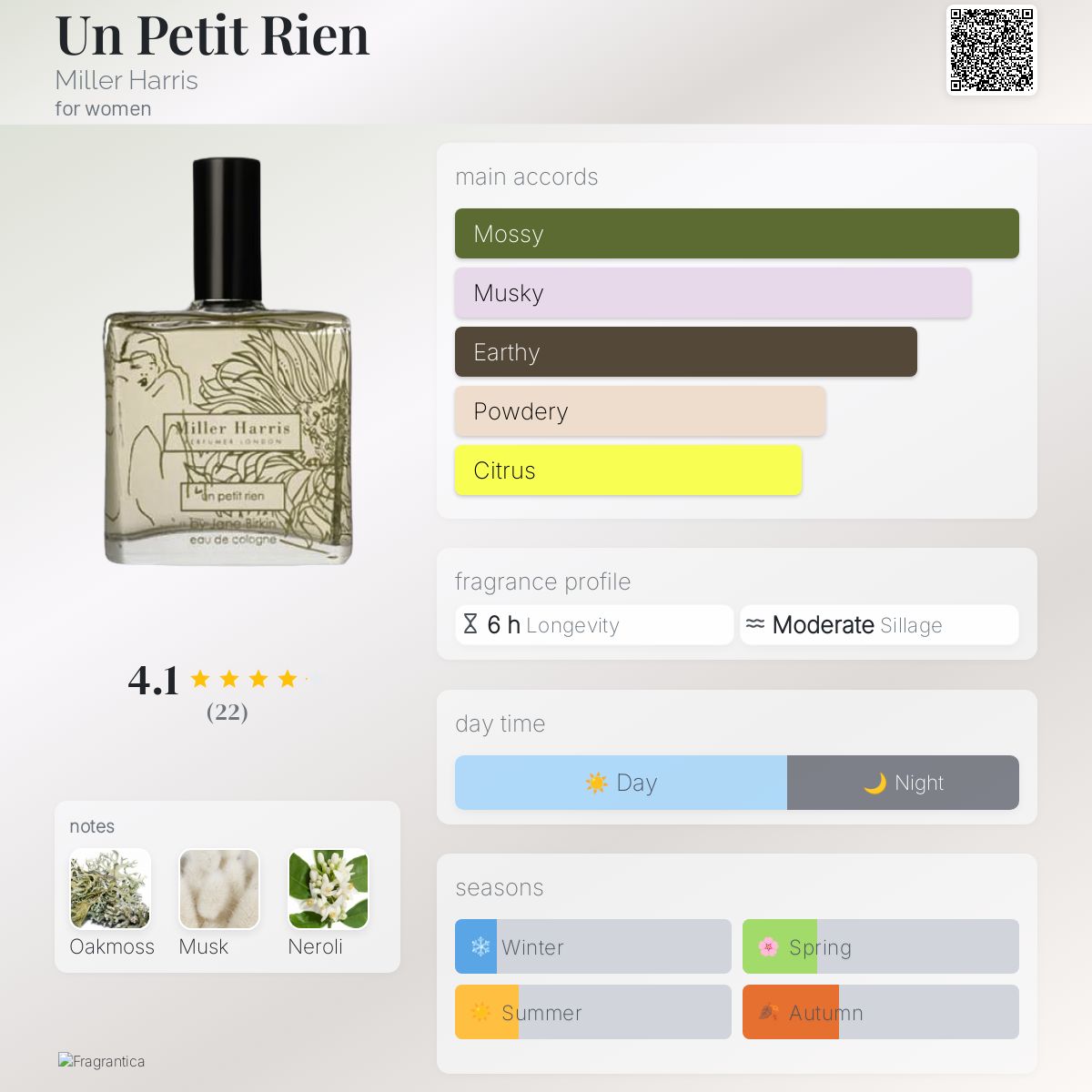 عطر ادکلن آن پتیت ریَن میلار هریس - Un Petit Rien Miller Harris - بررسی، قیمت و خرید