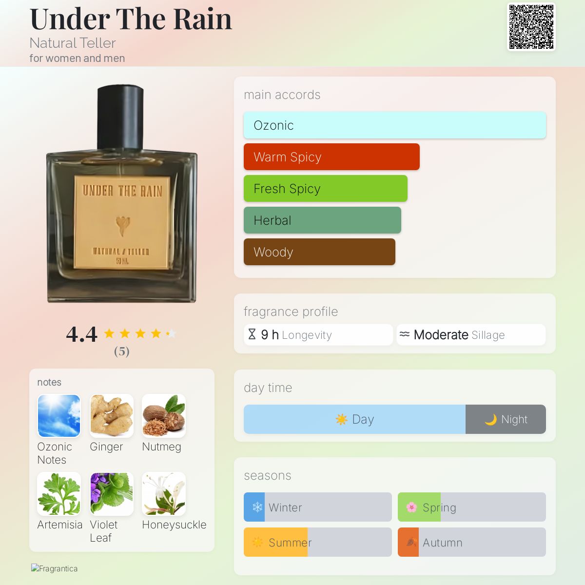 عطر ادکلن آندر د رین نچرال تلر - Under The Rain Natural Teller - بررسی، قیمت و خرید