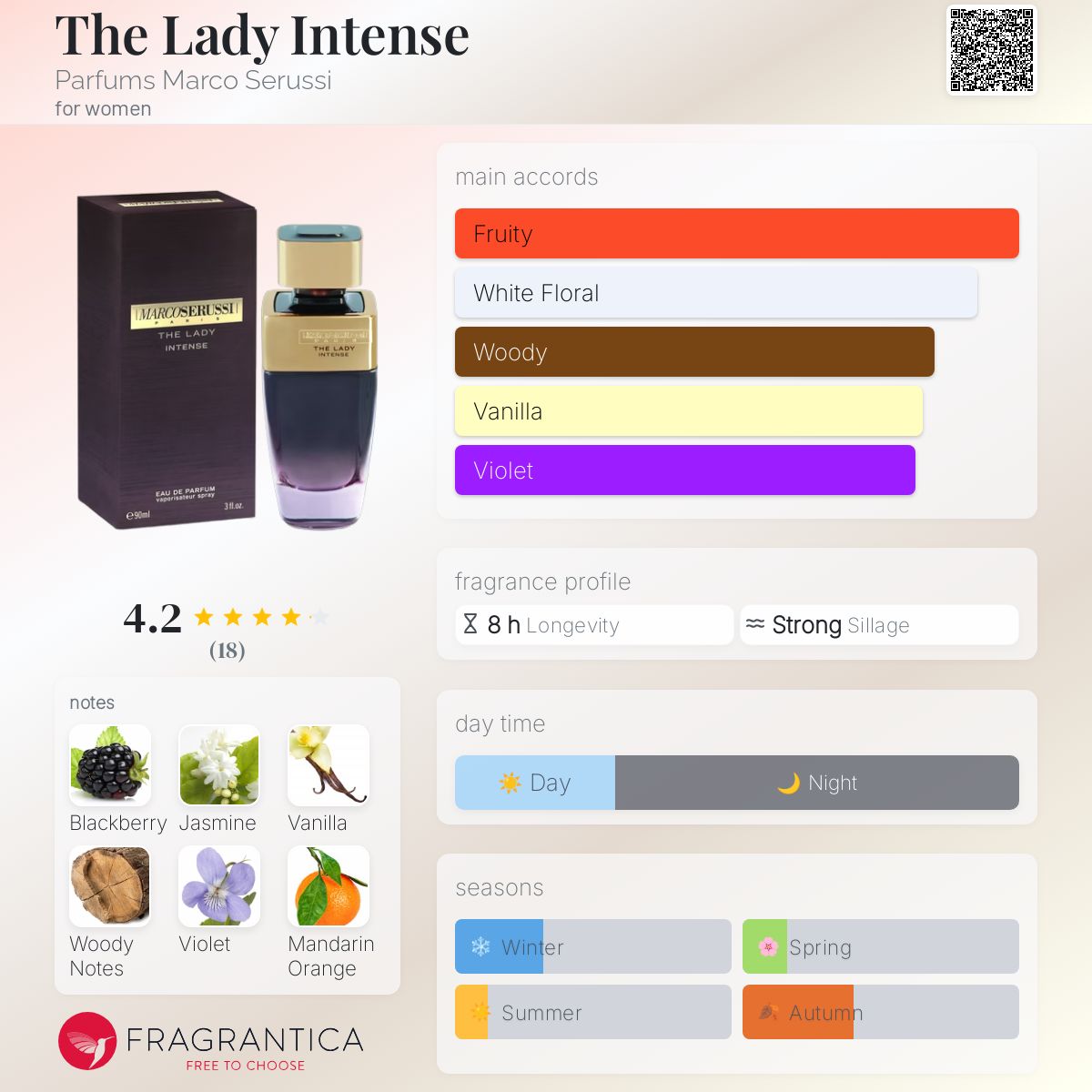 عطر ادکلن د لیدی اینتنس پرفیومز مارکو سروسی - The Lady Intense Parfums Marco Serussi - بررسی، قیمت و خرید