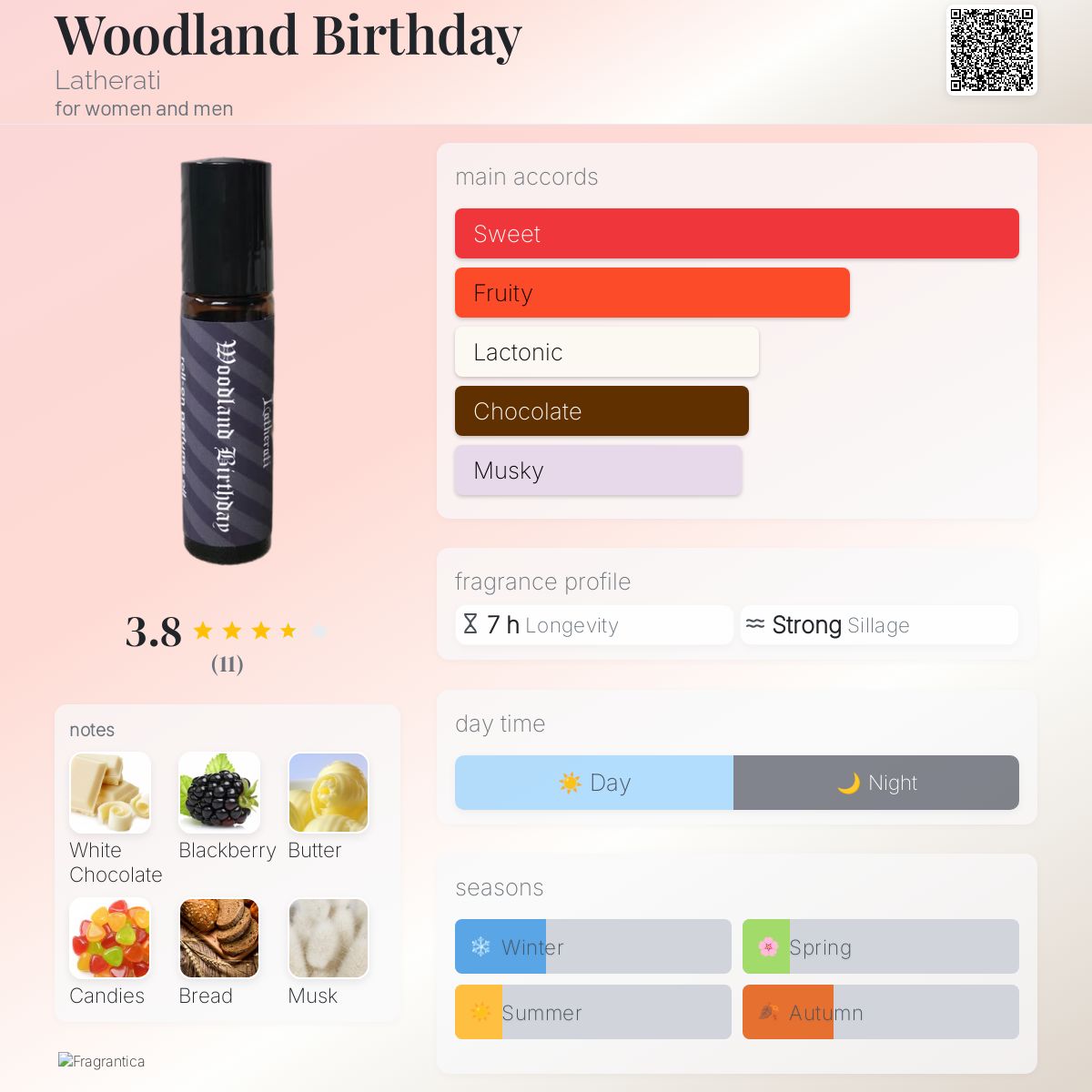 عطر ادکلن وودلند بردی لاتراتی - Woodland Birthday Latherati - بررسی، قیمت و خرید