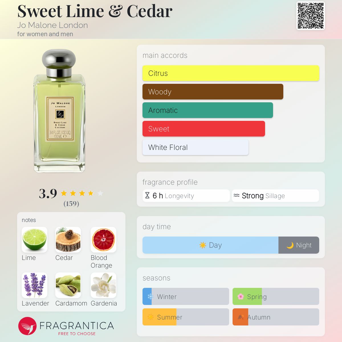 عطر ادکلن سوییت لایم اند سدر جو مالون لندن - Sweet Lime & Cedar Jo Malone London - بررسی، قیمت و خرید