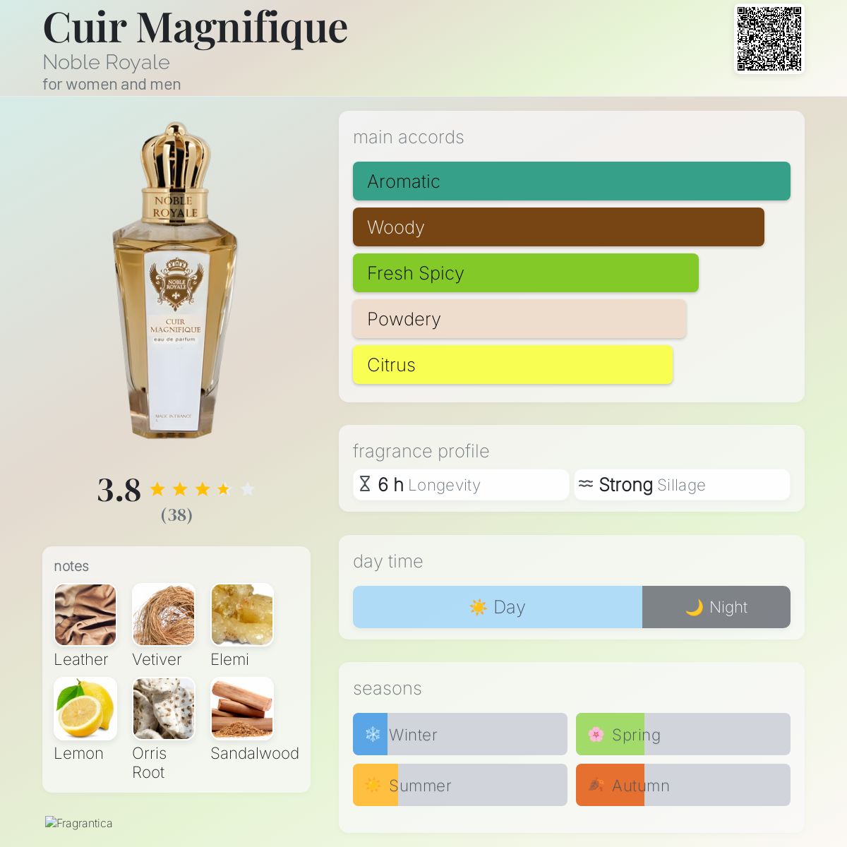 عطر ادکلن کویر مگنیفیک نوبل رویال - Cuir Magnifique Noble Royale - بررسی، قیمت و خرید