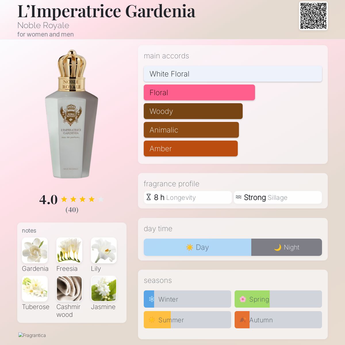عطر ادکلن لیمپراتریس گاردنیا نوبل رویال - L’Imperatrice Gardenia Noble Royale - بررسی، قیمت و خرید