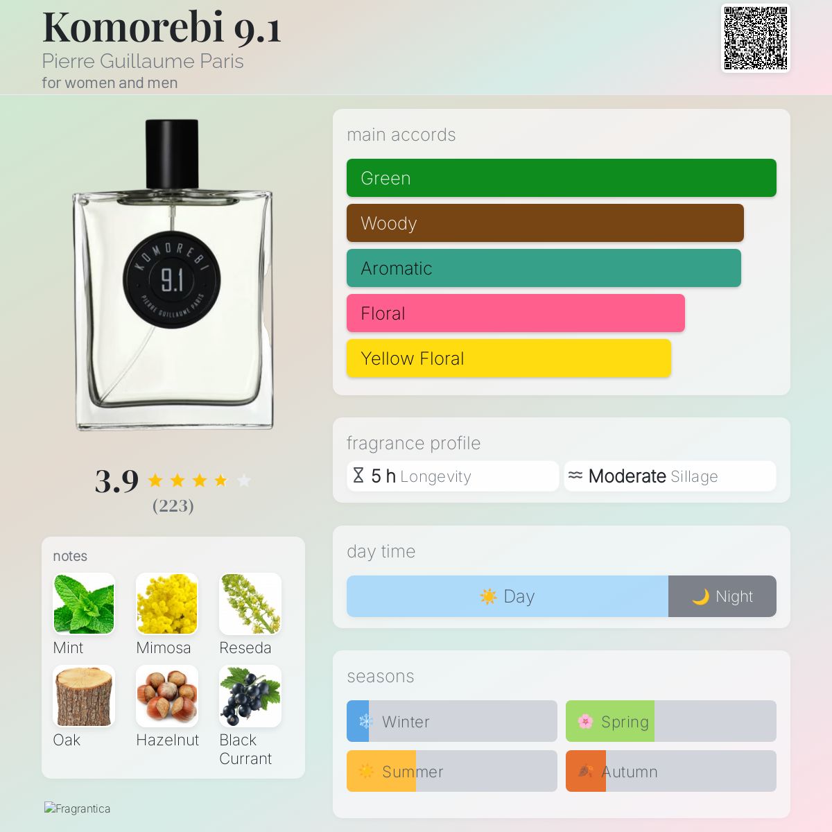 عطر ادکلن کوموربی نه و یک پیر گیوم پاریس - Komorebi 9.1 Pierre Guillaume Paris - بررسی، قیمت و خرید