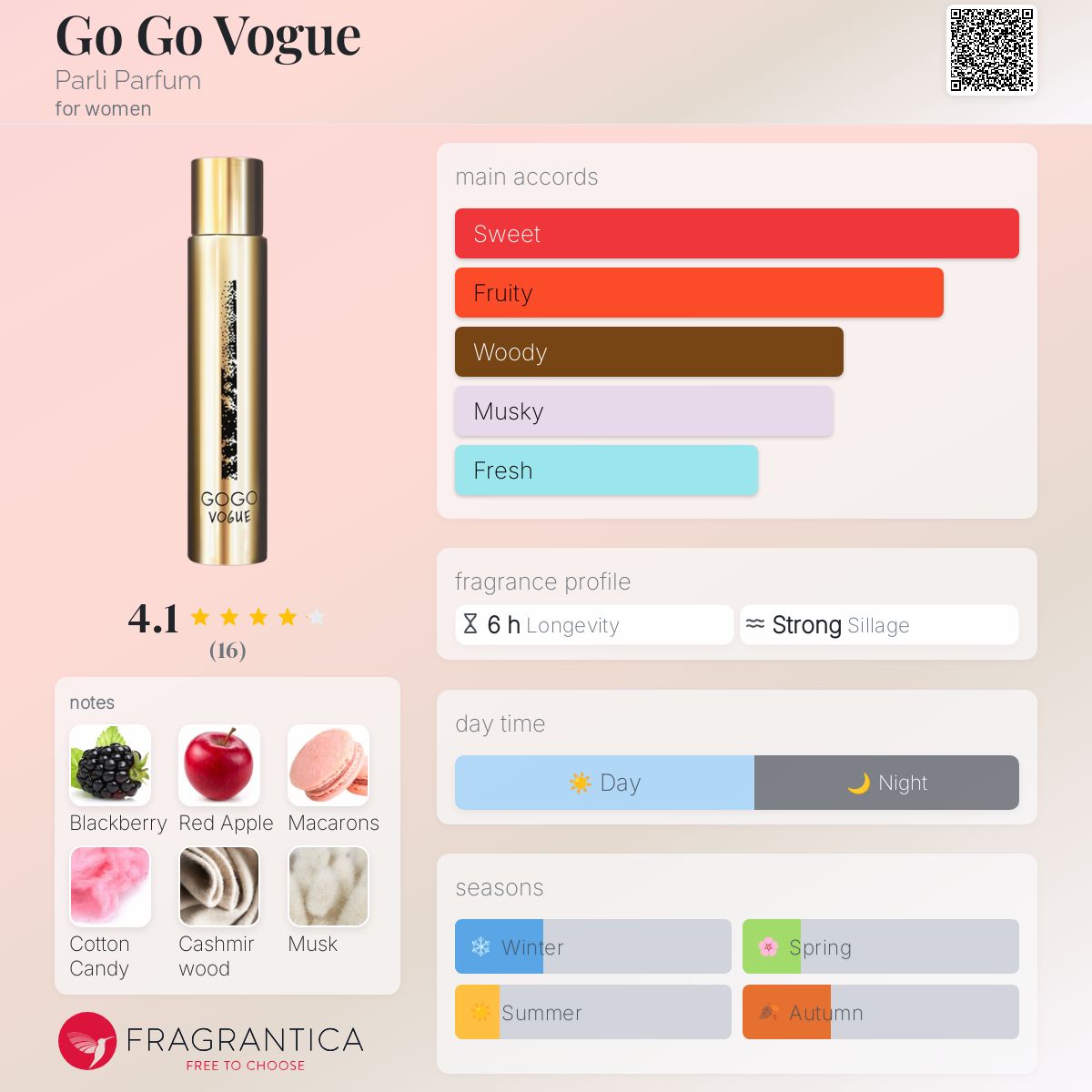 عطر ادکلن گو گو ووگ پارلی پرفیوم - Go Go Vogue Parli Parfum - بررسی، قیمت و خرید